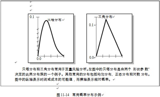 PMP培训项目风险管理:实施定量风险分析-工具