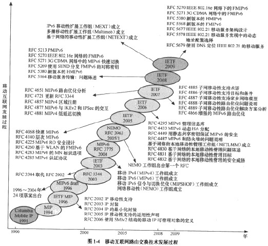 互联网的历史_互联网的发展史