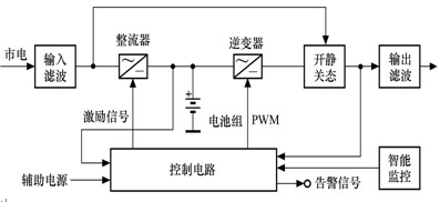 全国第一批！上能电气光伏逆变器经过新国标项目现场实测