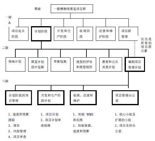 jpeg wbs_销售年会wbs分解图_工作分解结构wbs_wbs项目任务分解图