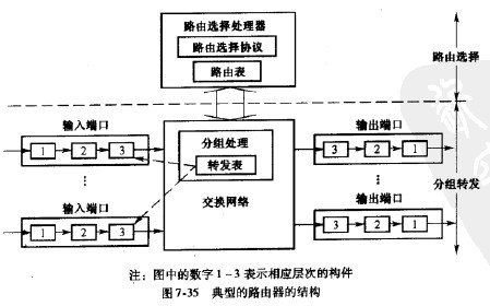 通信工程师交换技术考试路由器的基本结构 希赛网