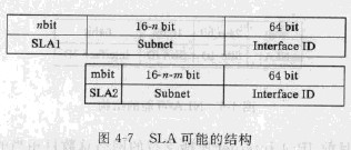 通信专业互联网技术全局可聚类单播地址_互联