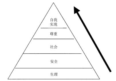 PMP培训资料:激励理论_PMP考试_项目管理学