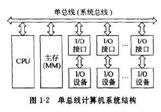 数据库系统工程师计算机硬件的典型结构_数据