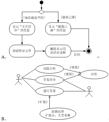 uml部署图