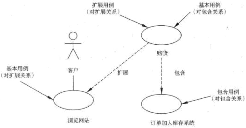 系统架构师考试用例和用例图_系统架构设计师