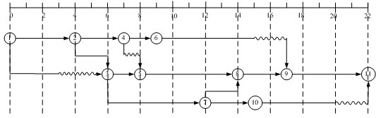 3试题25分析本题计划的网络图中关键路径长度为22周,"工作4-6"不在