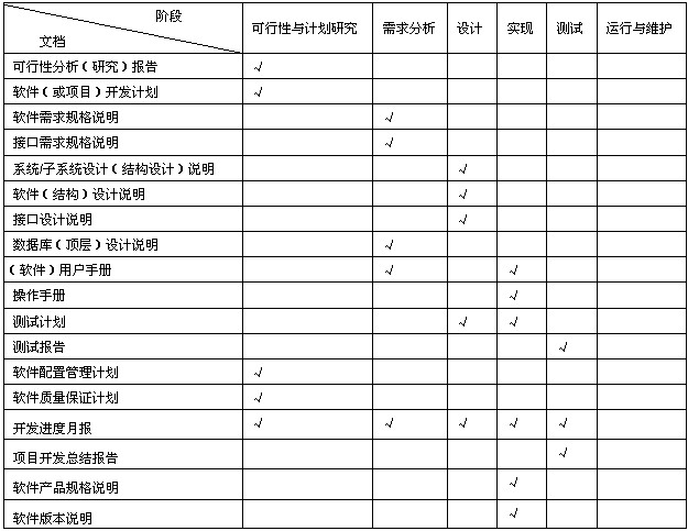 软件工程文档标准_系统集成项目管理工程师_