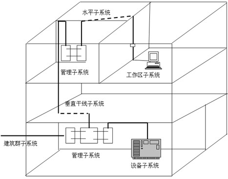 系统集成项目管理工程师教程_综合布线,机房工程