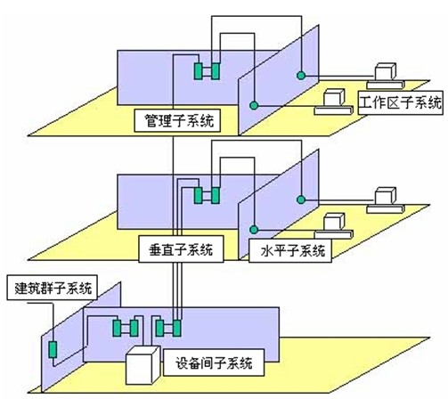 软考网络管理员备考知识点精讲之综合布线系统概述