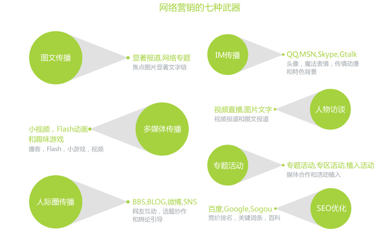 如何利用链接诱饵来为网站获取强大的流量_网