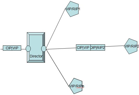 》Linux系统运维架构师网络课堂._IT教育论坛