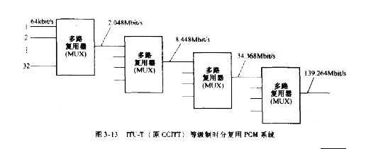 中级通信交换技术考点精讲之交换技术数字时分