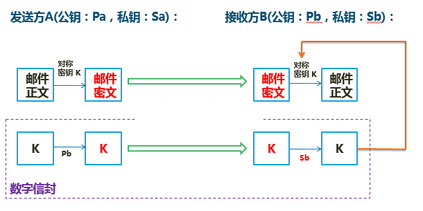 2017年信息安全工程师考试下午试题加答案(十