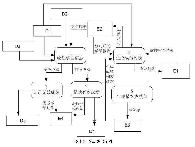 2007年下半年数据库系统工程师考试下午真题