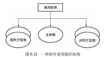 软件架构设计---构件及其复用