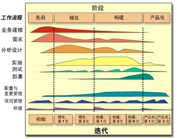 信息系统项目管理师备考知识点梳理之典型的生命期模型 希赛网