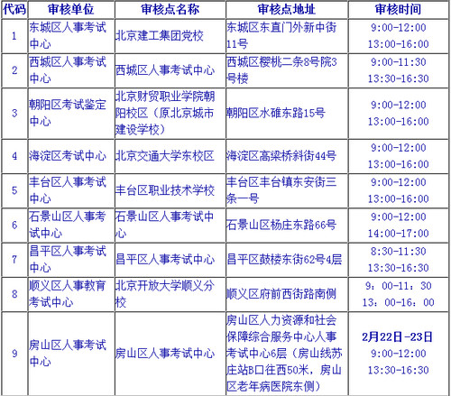 2018年北京二级建造师现场资格审查时间及地