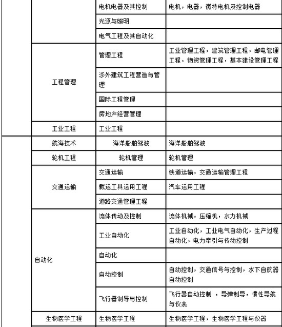 2018年湖南二建报考条件,湖南二建报名条件