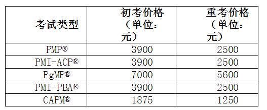 2018年PMP考试报名要多少费用?2018年PMP