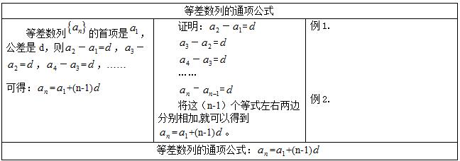 2016下半年高中数学教师资格面试真题:等差数列的通项