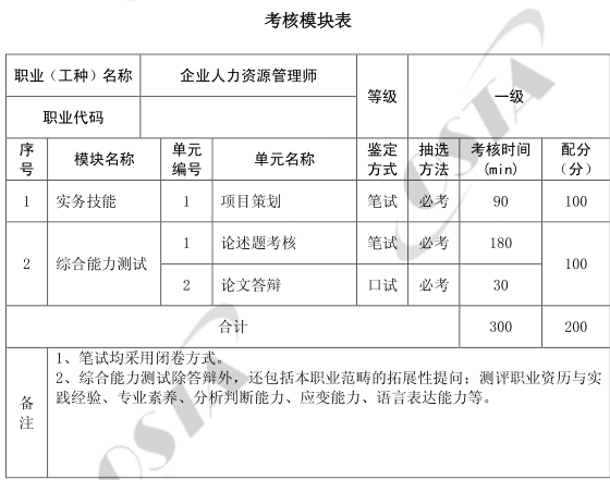 上海一级人力资源管理师考试科目|上海一级人