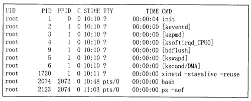 在Linux系统中,采用()命令查看进程输出的信息