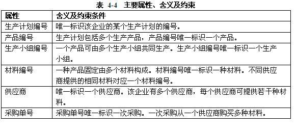 答填入答题纸的对应栏内。 【说明】 某企业的