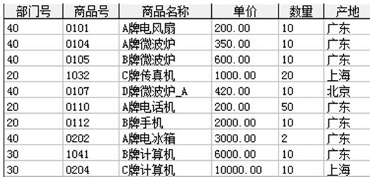 有商品表内容如下: 执行SQL命令: SELECT 部