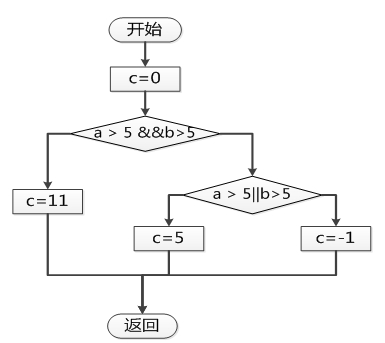 逻辑法说明文