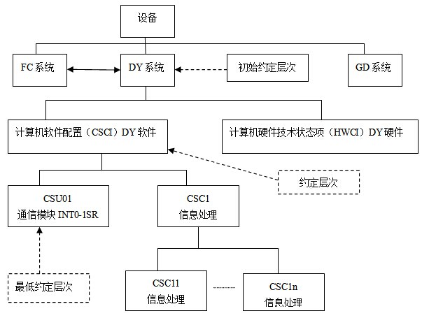 阅读以下有关嵌入式软件FMEA方法和相关案例