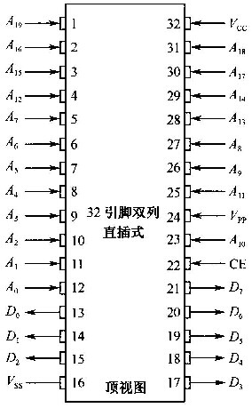 下图所示为一个只读类型的存储器芯片管脚图。