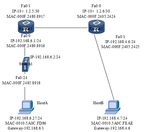 下面的网络连接图,4个选项是Host A的ARP表,