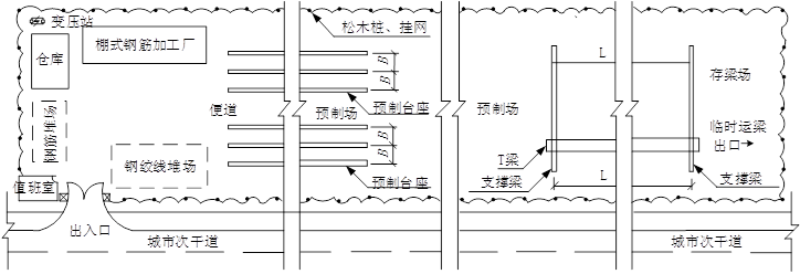 图4-2  t梁预制场平面布置示意图监理审批预制场建设方案时,指出预制